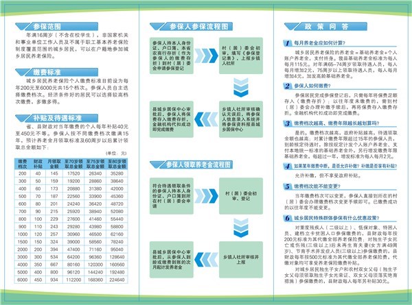 城乡居民社会养老保险的参保指南