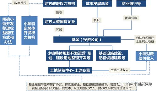 进一步畅通融资协调机制 百亿元级房地产专项纾困基金成立