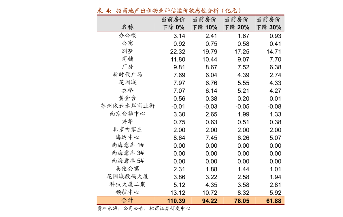 农林牧渔行业周报：节前需求提振 生猪产能小幅提升