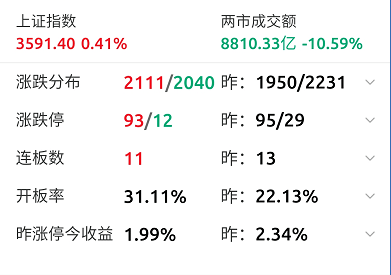 瞄准结构性机会 开年机构调研忙