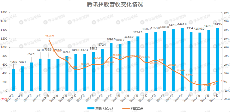 天赐材料(002709)：Q4净利润中值环比改善 推进北美市场布局